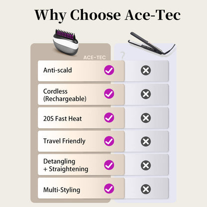 Portable Electric Heated Hair Straightener Brush – Fast Smooth Styling, Waterproof Design